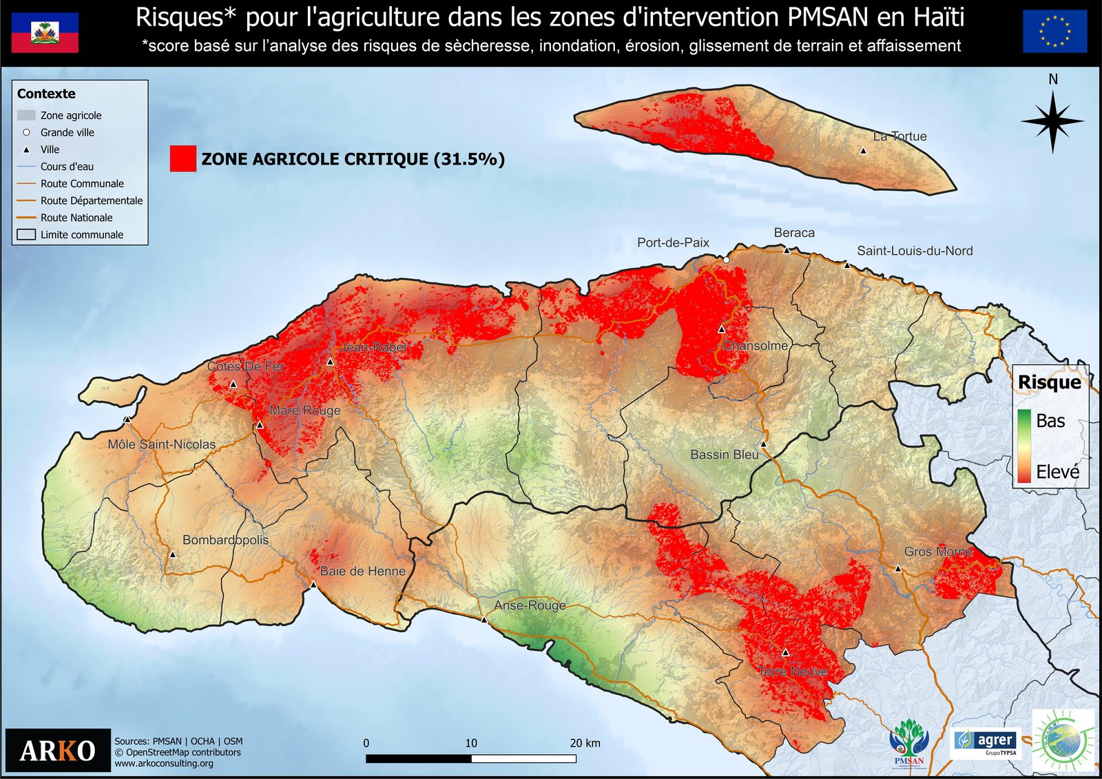 Agricultural Risk